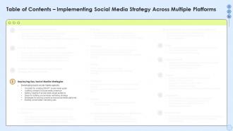 Table Of Contents For Implementing Social Media Strategy Across Multiple Platforms
