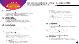 Table Of Contents For Implementing Strategic Change Management For Gaining Competitive Edge CM SS
