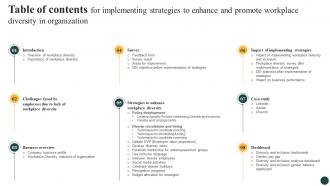 Table Of Contents For Implementing Strategies To Enhance And Promote Workplace DTE SS