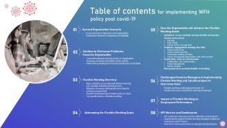 Table Of Contents For Implementing WFH Policy Post Covid 19