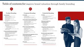 Table Of Contents For Improve Brand Valuation Through Family Branding