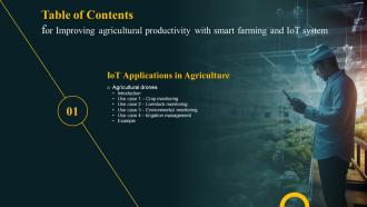 Table Of Contents For Improving Agricultural Productivity With Smart Farming And Iot System IoT SS