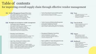 Table Of Contents For Improving Overall Supply Chain Through Effective Vendor Management