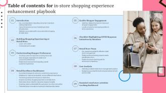 Table Of Contents For In Store Shopping Experience Enhancement Playbook