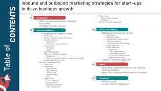 Table Of Contents For Inbound And Outbound Marketing Strategies For Start Ups To Drive Business Growth