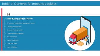 Table Of Contents For Inbound Logistics Management Ppt Slides Visuals