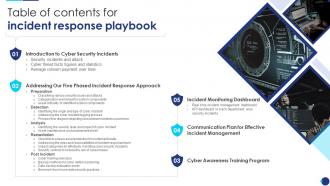 Table Of Contents For Incident Response Playbook Ppt Slides Professional