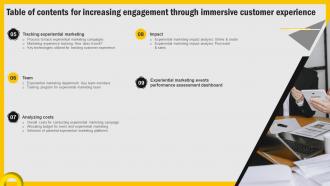 Table Of Contents For Increasing Engagement Through Immersive Customer Experience MKT SS V Visual Professional