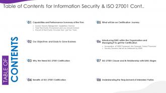 Table Of Contents For Information Security And Iso 27001 Cont