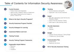 Table of contents for information security awareness ppt powerpoint presentation pictures