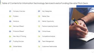 Table of contents for information technology services investor funding elevator pitch deck
