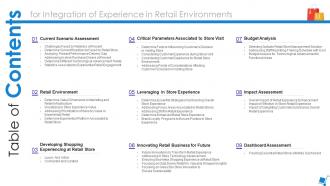 Table Of Contents For Integration Of Experience In Retail Environments