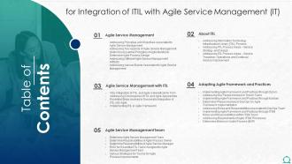 Table Of Contents For Integration Of Itil With Agile Service Management It