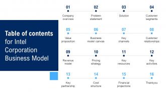 Table Of Contents For Intel Corporation Business Model BMC SS