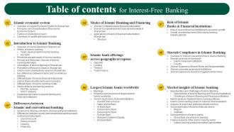 Table Of Contents For Interest Free Banking Fin SS V