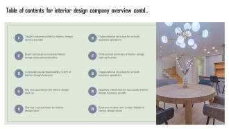 Table Of Contents For Interior Design Company Overview Editable Researched