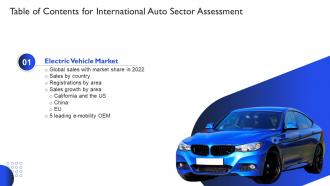 Table Of Contents For International Auto Sector Assessment Ppt Slides Icons
