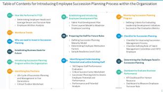 Table Of Contents For Introducing Employee Succession Planning Process Within The Organization