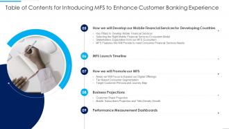 Table Of Contents For Introducing MFS To Enhance Customer Banking Experience