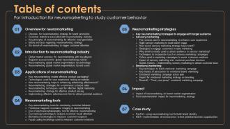 Table Of Contents For Introduction For Neuromarketing To Study Customer Behavior MKT SS V