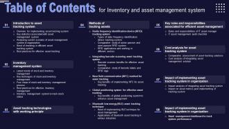 Table Of Contents For Inventory And Asset Management System