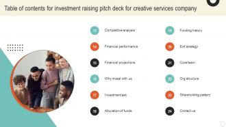 Table Of Contents For Investment Raising Pitch Deck For Creative Services Company Image Best