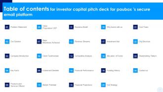Table Of Contents For Investor Capital Pitch Deck For Pauboxs Secure Email Platform
