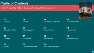 Table Of Contents For Investor Pitch Deck For Hotel Business