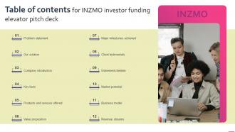 Table Of Contents For INZMO Investor Funding Elevator Pitch Deck