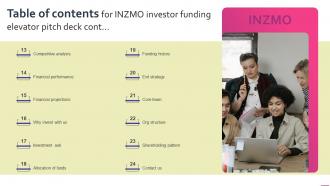 Table Of Contents For INZMO Investor Funding Elevator Pitch Deck Unique Impactful