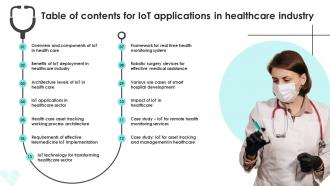 Table Of Contents For IoT Applications In Healthcare Industry