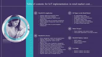 Table Of Contents For IoT Implementation In Retail Market Ppt Infographic Template Example File Informative Best