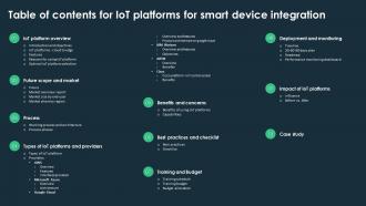 Table Of Contents For IoT Platforms For Smart Device Integration