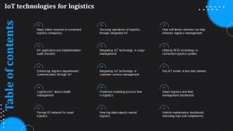 Table Of Contents For IoT Technologies For Logistics Ppt Icon Design Templates