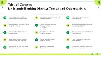 Table Of Contents For Islamic Banking Market Trends And Opportunities Islamic Banking Market Fin SS