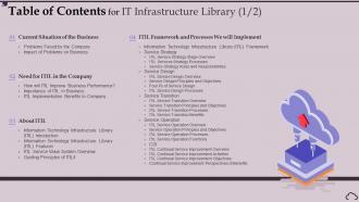 Table Of Contents For It Infrastructure Library Ppt Powerpoint Presentation Inspiration Images