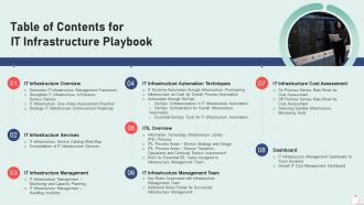 Table of contents for it infrastructure playbook