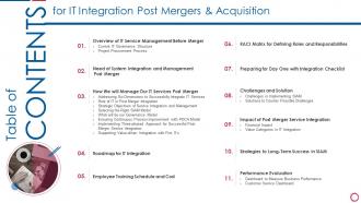 Table Of Contents For IT Integration Post Mergers And Acquisition