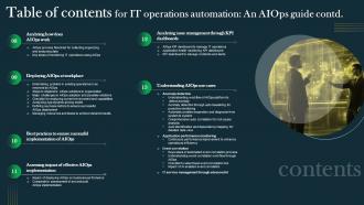 Table Of Contents For IT Operations Automation An AIOps Guide AI SS V Pre designed Image