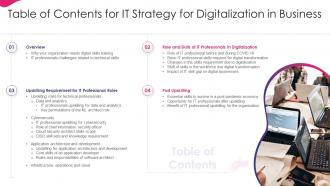 Table Of Contents For It Strategy For Digitalization In Business