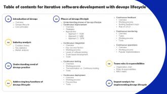 Table Of Contents For Iterative Software Development With DevOps Lifecycle