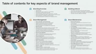 Table Of Contents For Key Aspects Of Brand Management Ppt Slides Diagrams