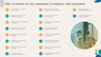 Table Of Contents For Key Components Of Employee Value Proposition Ppt Ideas Smartart