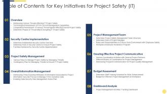 Table of contents for key initiatives for project safety it key initiatives for project safety it