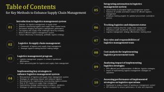 Table Of Contents For Key Methods To Enhance Supply Chain Management