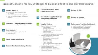 Table of contents for key strategies to build an effective supplier relationship