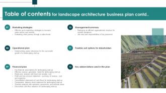 Table Of Contents For Landscape Architecture Business Plan BP SS Impactful