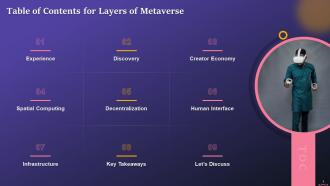 Table Of Contents For Layers Of Metaverse Training Session Training Ppt