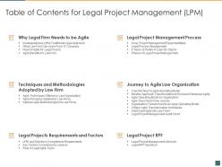 Table of contents for legal project management lpm