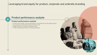 Table Of Contents For Leveraging Brand Equity For Product Corporate And Umbrella Branding